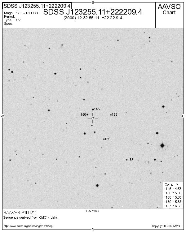 Com_SDSS J123255.11+222209.4_AAVSS P100211